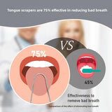 U-Shaped Tongue Scraper Oral Hygiene Tool